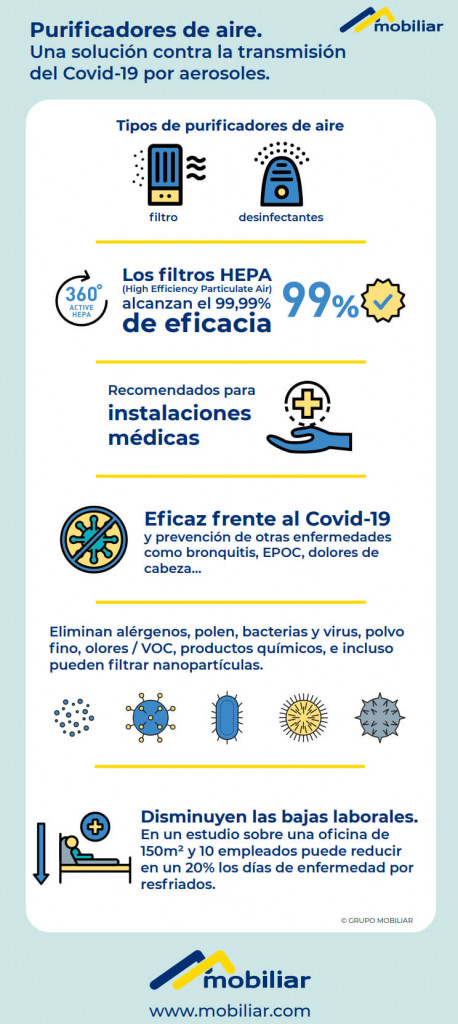 Infografía Purificadores | Mobiliar